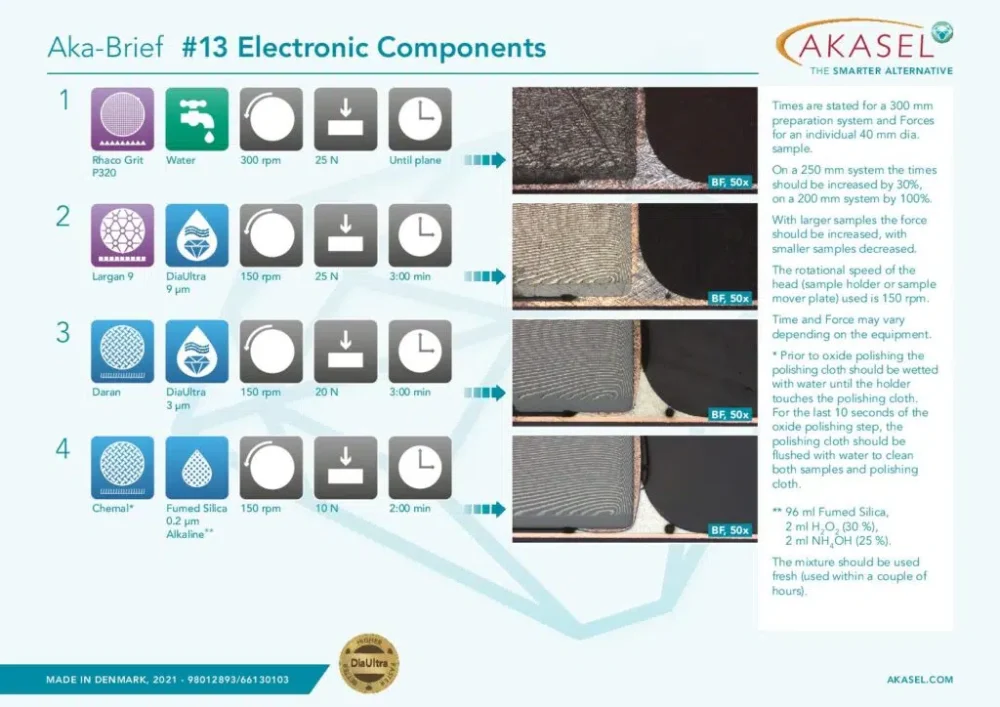 Electronic Components