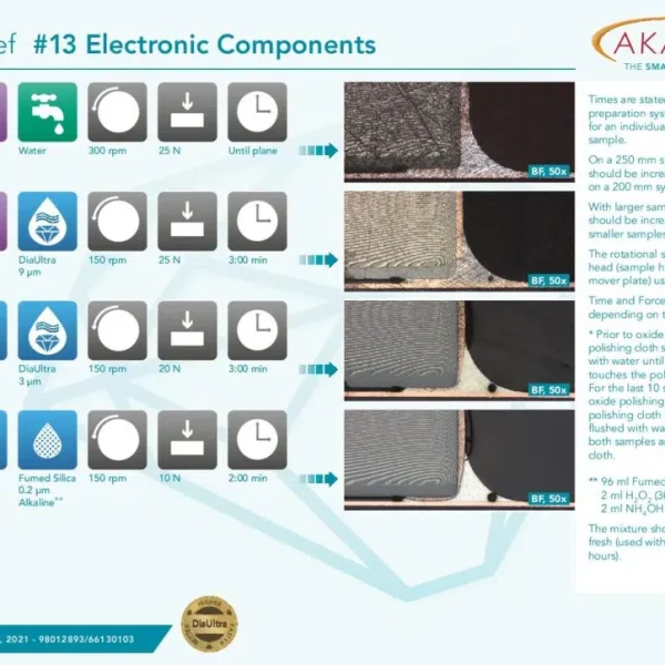 Electronic Components