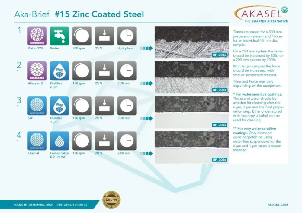 Zinc Coated Steel  Link