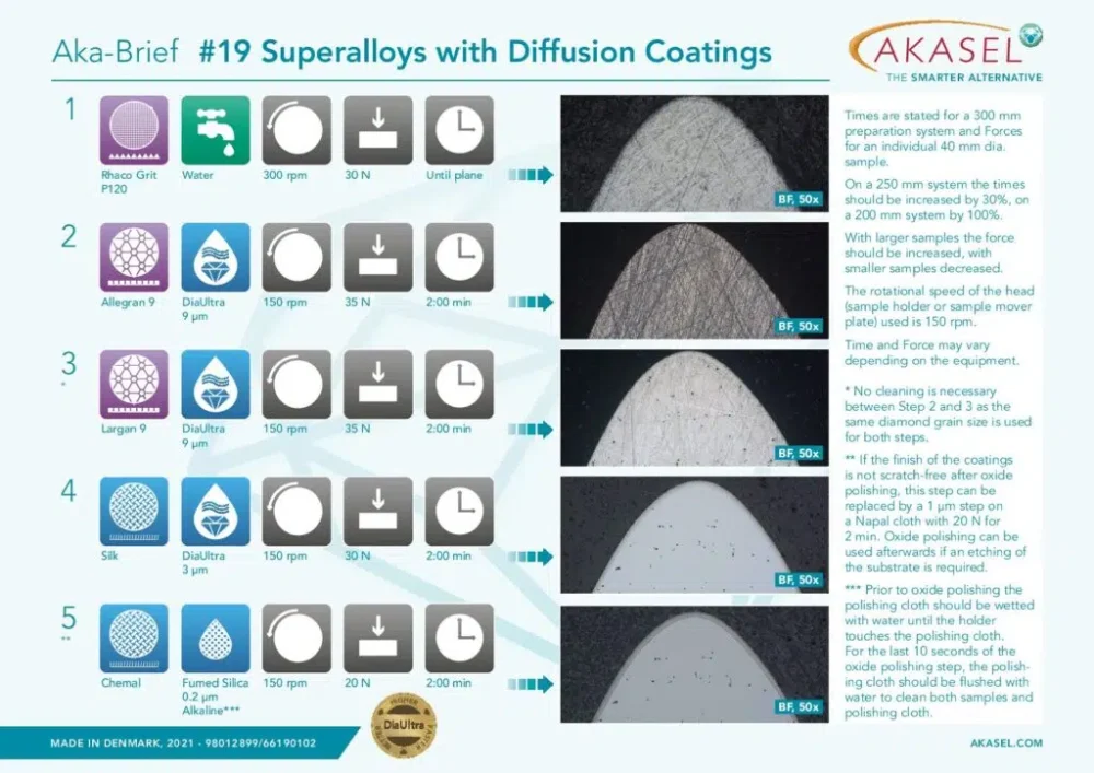 Superalloys with Diffusion Coatings