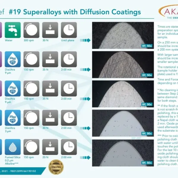 Superalloys with Diffusion Coatings