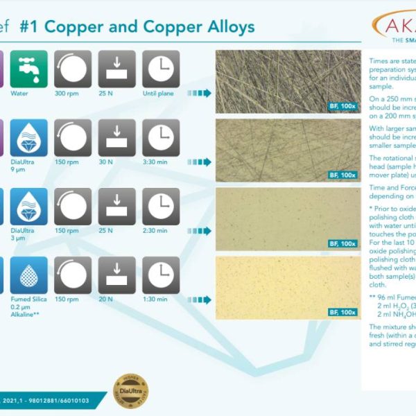 Copper and Copper Alloys Link