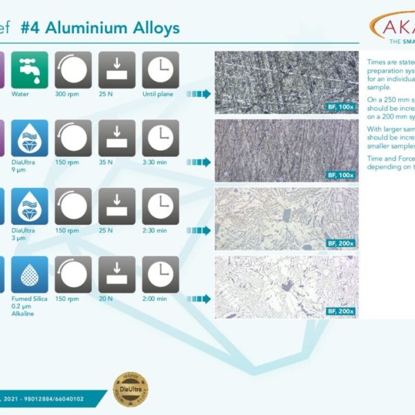 Aluminium Alloys Link