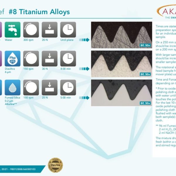 Titanium Alloys
