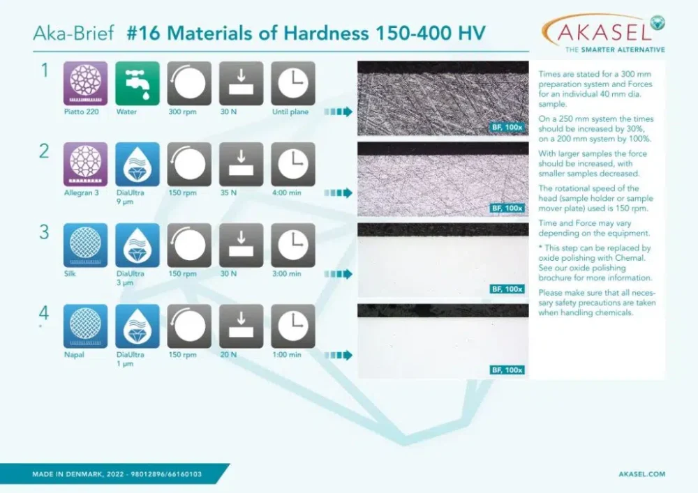 Materials of Hardness 150-400 HV  Link