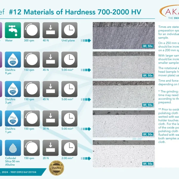 Materials of Hardness 700-2000 HV