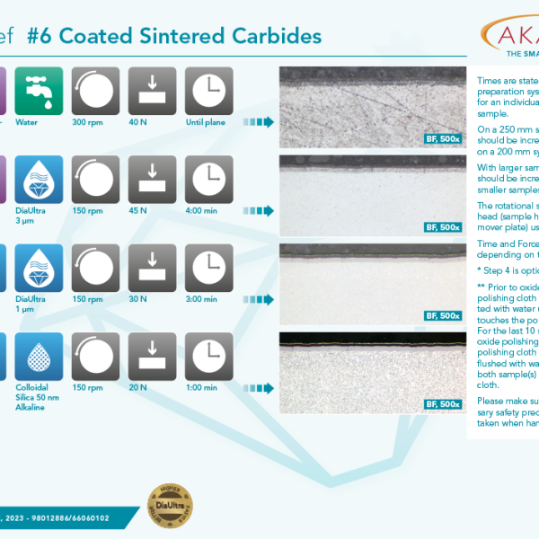 Coated Sintered Carbides Link