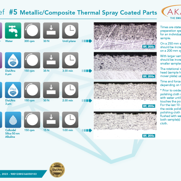 Metallic/Composite Thermal Spray Coated Parts Link