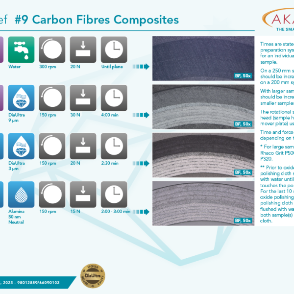 Carbon Fibres Composites